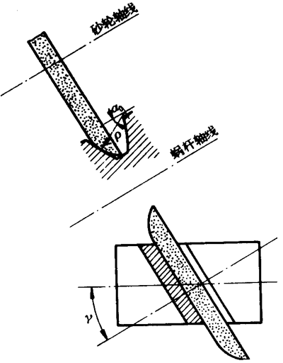 �A��΁�U��΁݆�g�Z����̖�A��΁�U