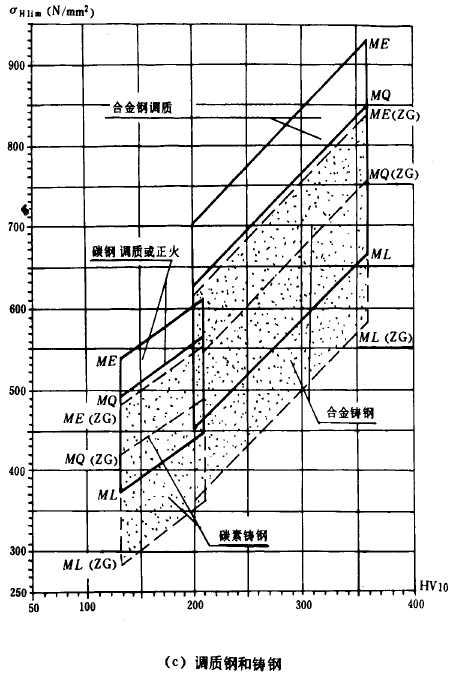 �F�X݆���d����Ӌ�㷽���X����|����Ӌ��