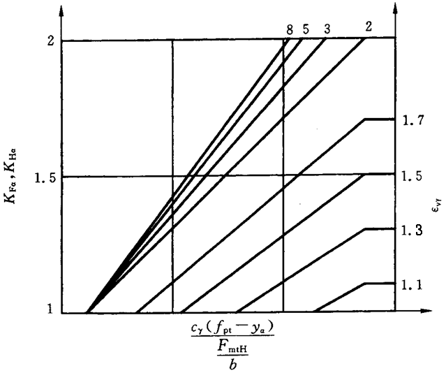 ������ͨ��Ӱ�ϵ��(sh��)�����d�ɷ���ϵ��(sh��)KH����KF��