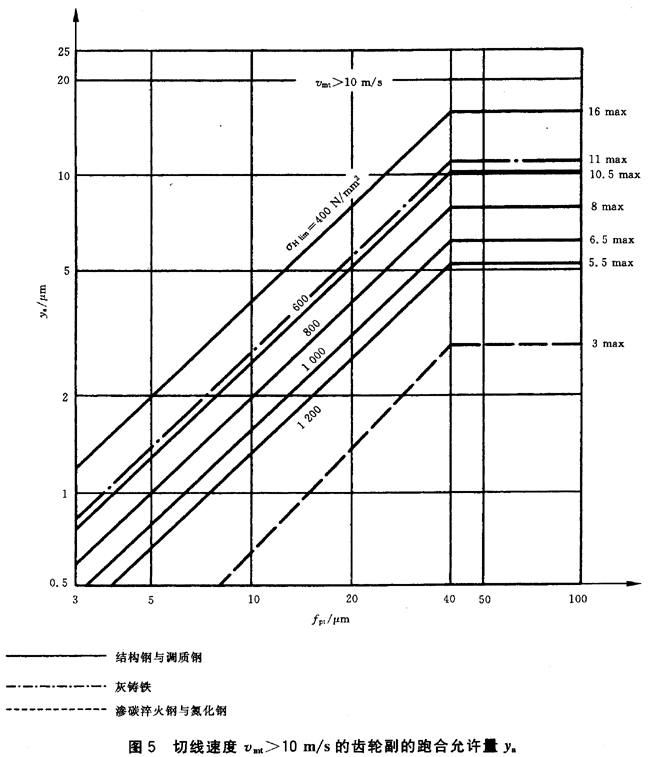 ������ͨ��Ӱ�ϵ��(sh��)�����d�ɷ���ϵ��(sh��)KH����KF��