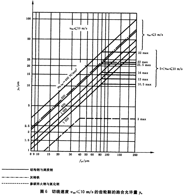 ������ͨ��Ӱ�ϵ��(sh��)�����d�ɷ���ϵ��(sh��)KH����KF��