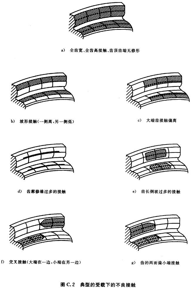 ������ͨ��Ӱ�ϵ��(sh��)���B��C