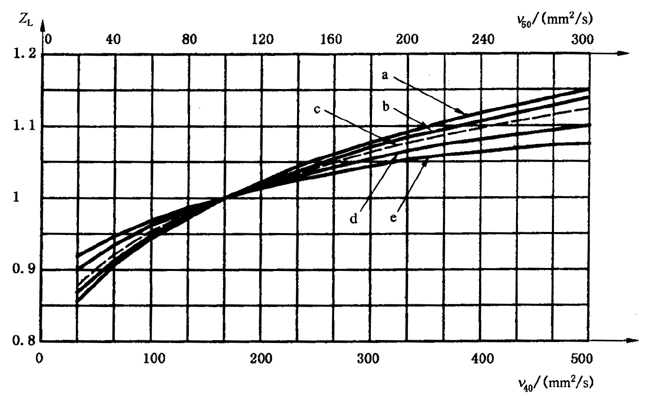 �X����|ƣ�ڣ��c(di��n)�g����(qi��ng)��Ӌ(j��)�㝙(r��n)����ĤӰ�ϵ��(sh��)ZL��ZV��ZR