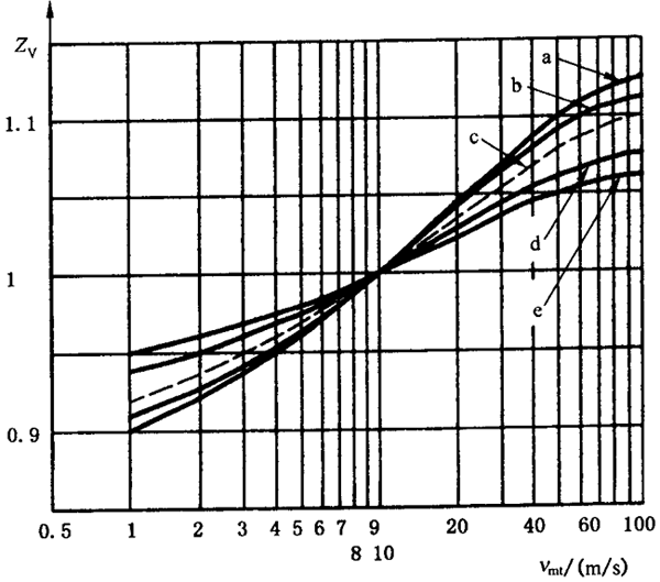 �X����|ƣ�ڣ��c(di��n)�g����(qi��ng)��Ӌ(j��)�㝙(r��n)����ĤӰ�ϵ��(sh��)ZL��ZV��ZR