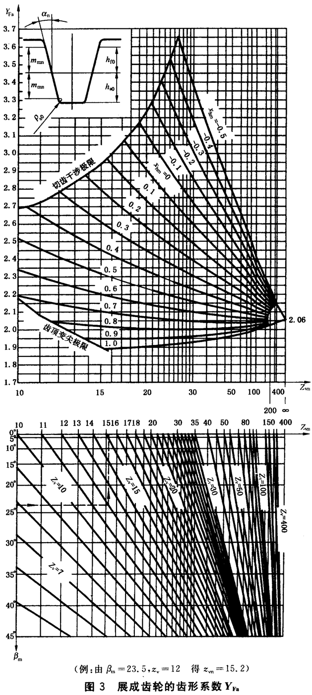 �X��������(qi��ng)��Ӌ���X��ϵ��(sh��)YFa�͑�(y��ng)������ϵ��(sh��)Ysa����B1��