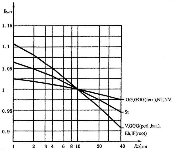 �X��������(qi��ng)��Ӌ�������X�������rϵ��(sh��)Y��relT