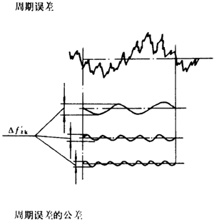 �F�X݆�͜�(zh��n)�p�����X݆���ȶ��x�ʹ�̖(h��o)