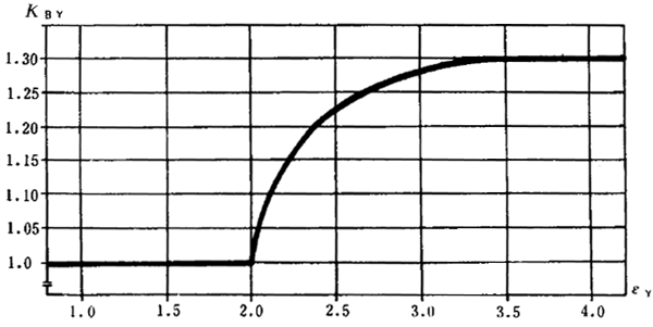 �F�X݆�z�ϳ��d����Ӌ�㷽�����P����(sh��)��ϵ��(sh��)