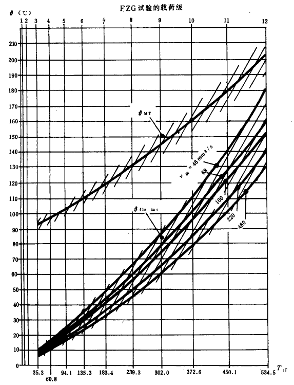 �F�X݆�z�ϳ��d����Ӌ�㷽�����P����(sh��)��ϵ��(sh��)