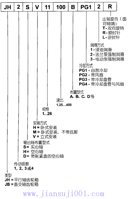 JH/Bϵ�й��I(y��)�X݆���(bi��o)ӛʾ������̖(h��o)��ʾ����