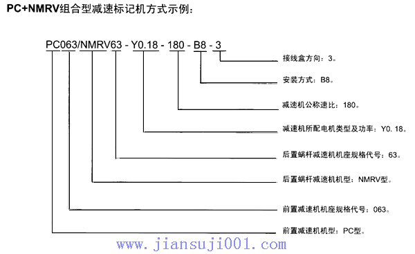 PC+NMRV組合型減速機(jī)的標(biāo)記方式