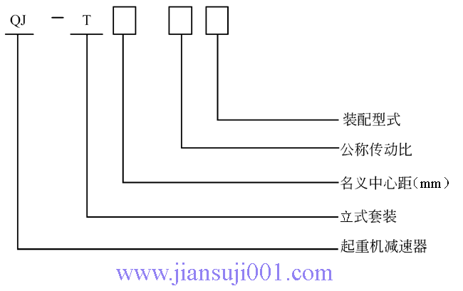 QJ-T型起重機(jī)套裝式減速器型號(hào)標(biāo)記(JB/T8905.4-1999)
