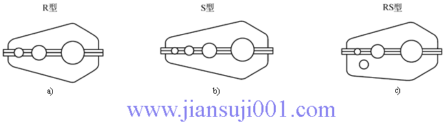 QJ型起重機(jī)三支點(diǎn)減速器工作條件及型式(JB/T89051-1999)