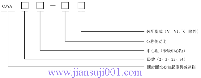QJY系列起重機(jī)減速器型號(hào)標(biāo)記