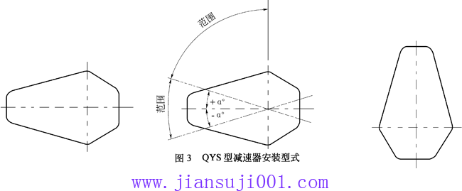 QY型起重機(jī)用硬齒面減速器安裝型式