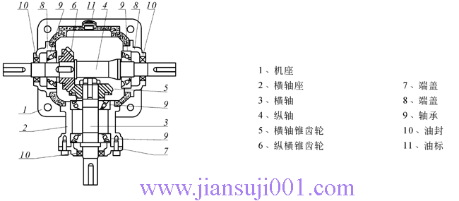 T系列螺旋錐齒輪轉向箱