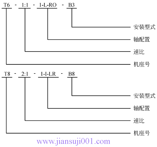 T系列螺旋錐齒輪轉向箱