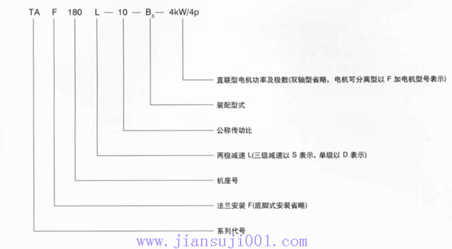 TA系列齒輪減速器
