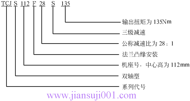 TCJ系列圓柱齒輪減速器