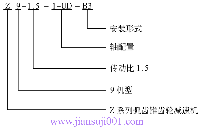 Z系列弧齒錐齒輪減速機