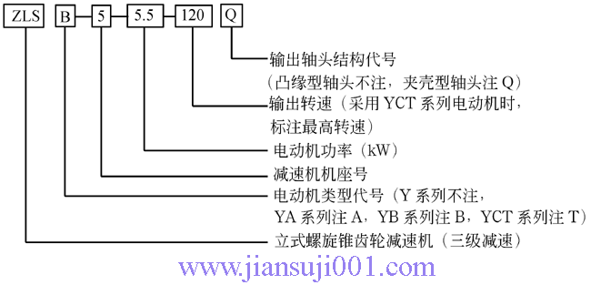 ZLS��ZLSA�����F�X݆�p�ٙC(j��)