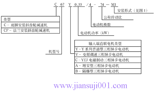 C系列斜齒輪減速機標記示例