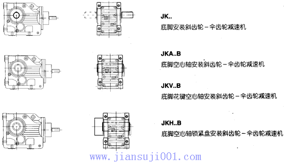 JK系列減速電機(jī)基本類型