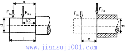 JK系列減速電機(jī)選型方法及示例
