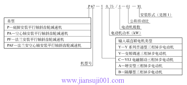 P系列平行軸斜齒輪減速機(jī)產(chǎn)品代號