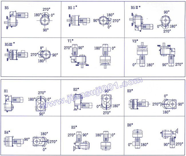 QSP系列齒輪減速三相異步電動(dòng)機(jī)安裝型式