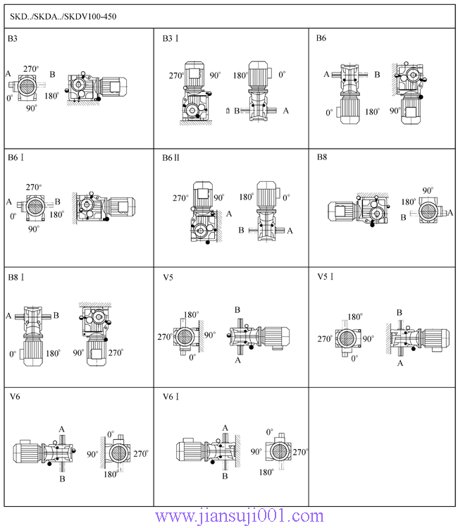 SK系列斜齒輪—蝸旋傘齒輪減速電機