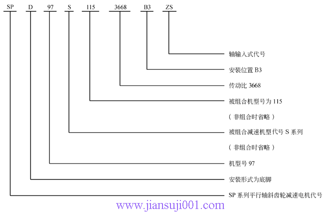 SP系列平行軸斜齒輪減速電機(jī)型號(hào)表示方法
