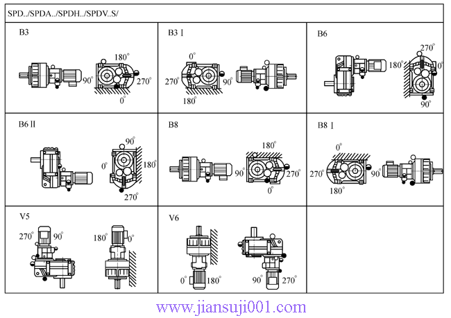 SP系列平行軸斜齒輪減速電機(jī)安裝位置