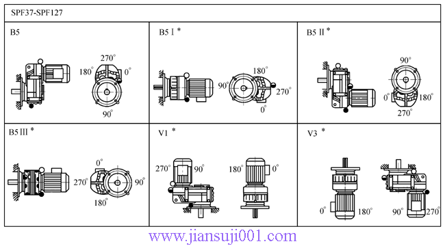 SP系列平行軸斜齒輪減速電機(jī)(圖)
