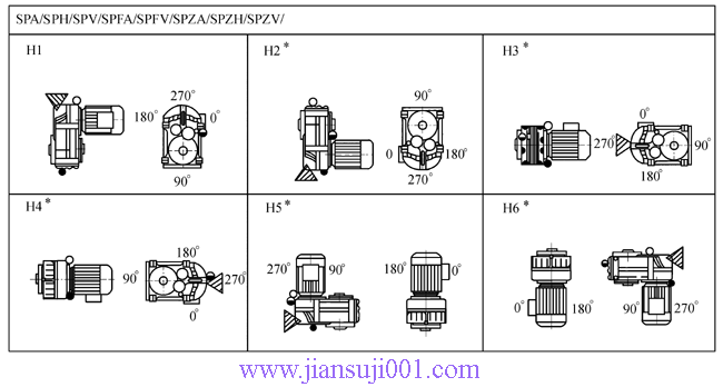 SP系列平行軸斜齒輪減速電機(jī)(圖)