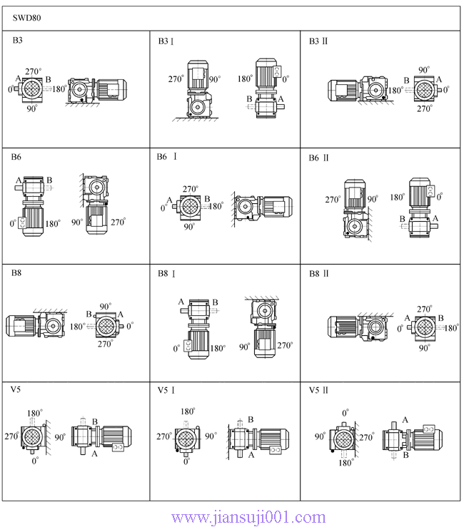 SW斜齒輪—蝸輪蝸桿減速電機(jī)