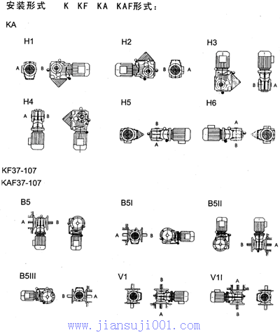 TXK系列斜齒輪-錐齒輪減速電機接線盒位置及安裝形式