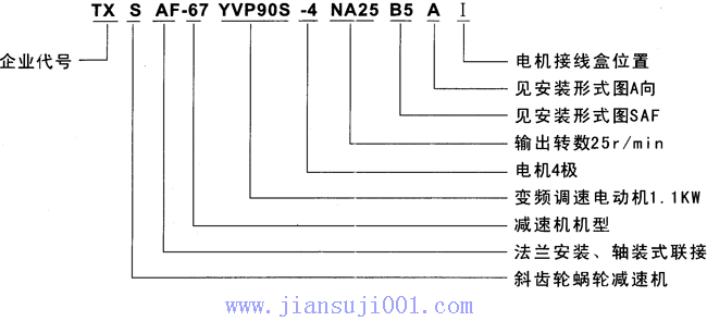 TXS系列斜齒輪——蝸輪減速電機(jī)特點(diǎn)及標(biāo)記示例