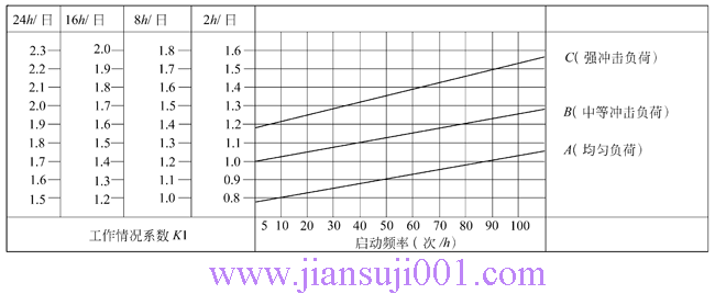 JRST系列多置式蝸桿減速機選型方法
