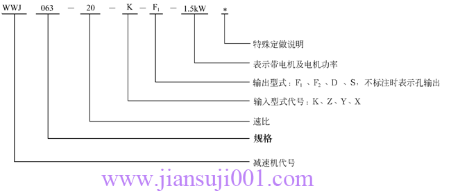 WWJ系列蝸桿減速器型號表示法