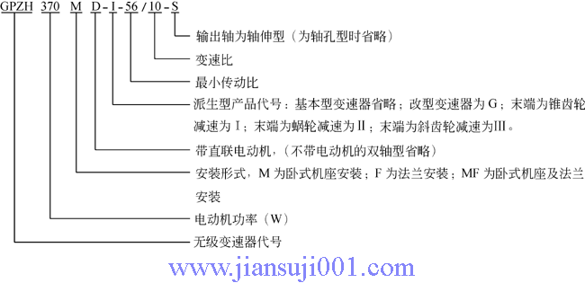 GPZH系列鋼對(duì)鋼錐盤環(huán)盤機(jī)械無(wú)級(jí)變速器型號(hào)標(biāo)記和表示方式