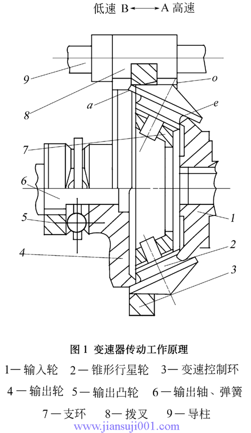 URXϵ�h(hu��n)�F����ʽ�o��(j��)׃��������(d��ng)����ԭ��