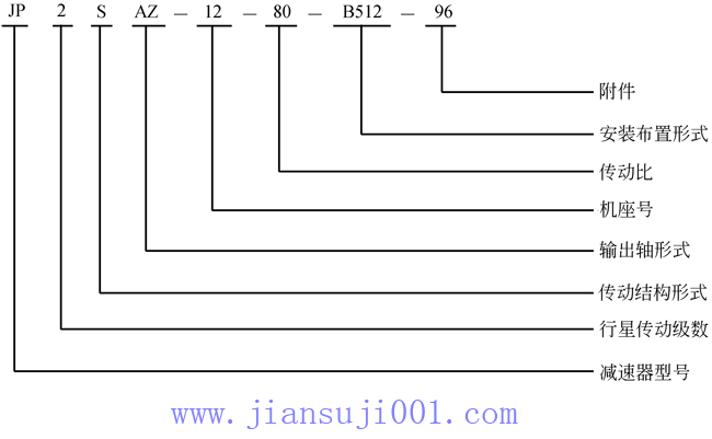 �����X݆�p�ٙC��JPϵ�����ǜp������̖��ʾ����