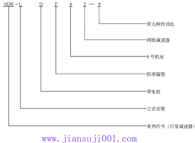 NGW-LDF����ʽ�����X݆�p������̖��(bi��o)ӛʾ��