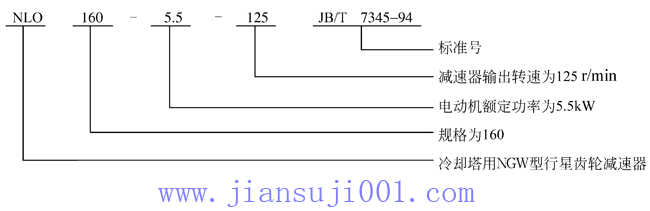 NLQ型行星齒輪減速機(jī)(JB-T7345-94)