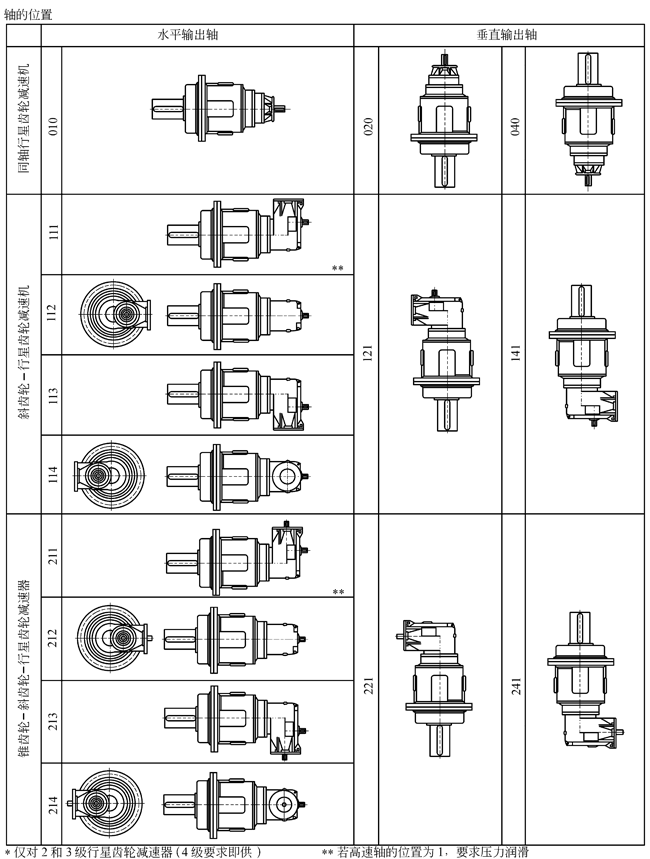 P系列行星齒輪減速機(jī)