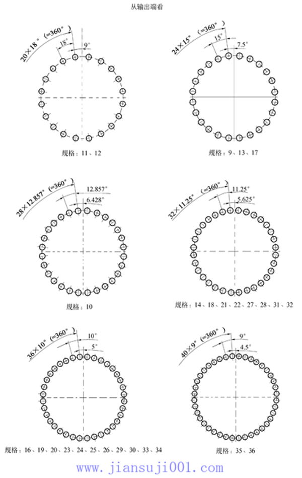 TP系列行星齒輪減速機(jī)