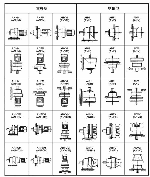 ADC系列擺線減速機(jī)安裝形式