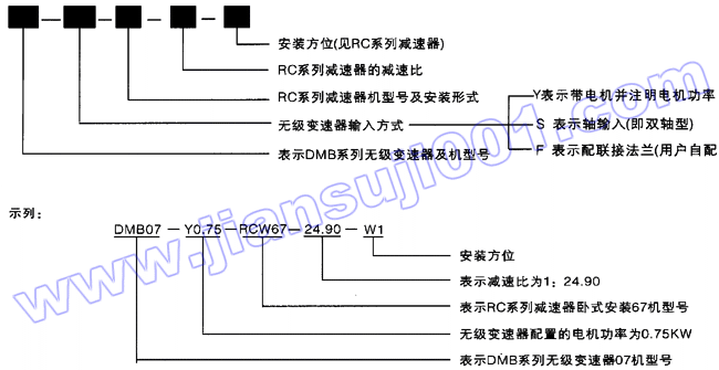 DMB系列無級(jí)變速器與RC系列減速器的組合