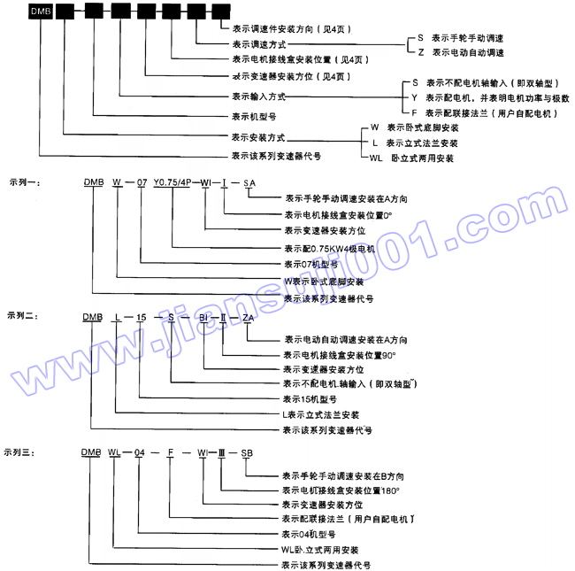 DBM減速機(jī)型號表示方法